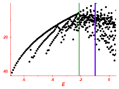 Strength function log